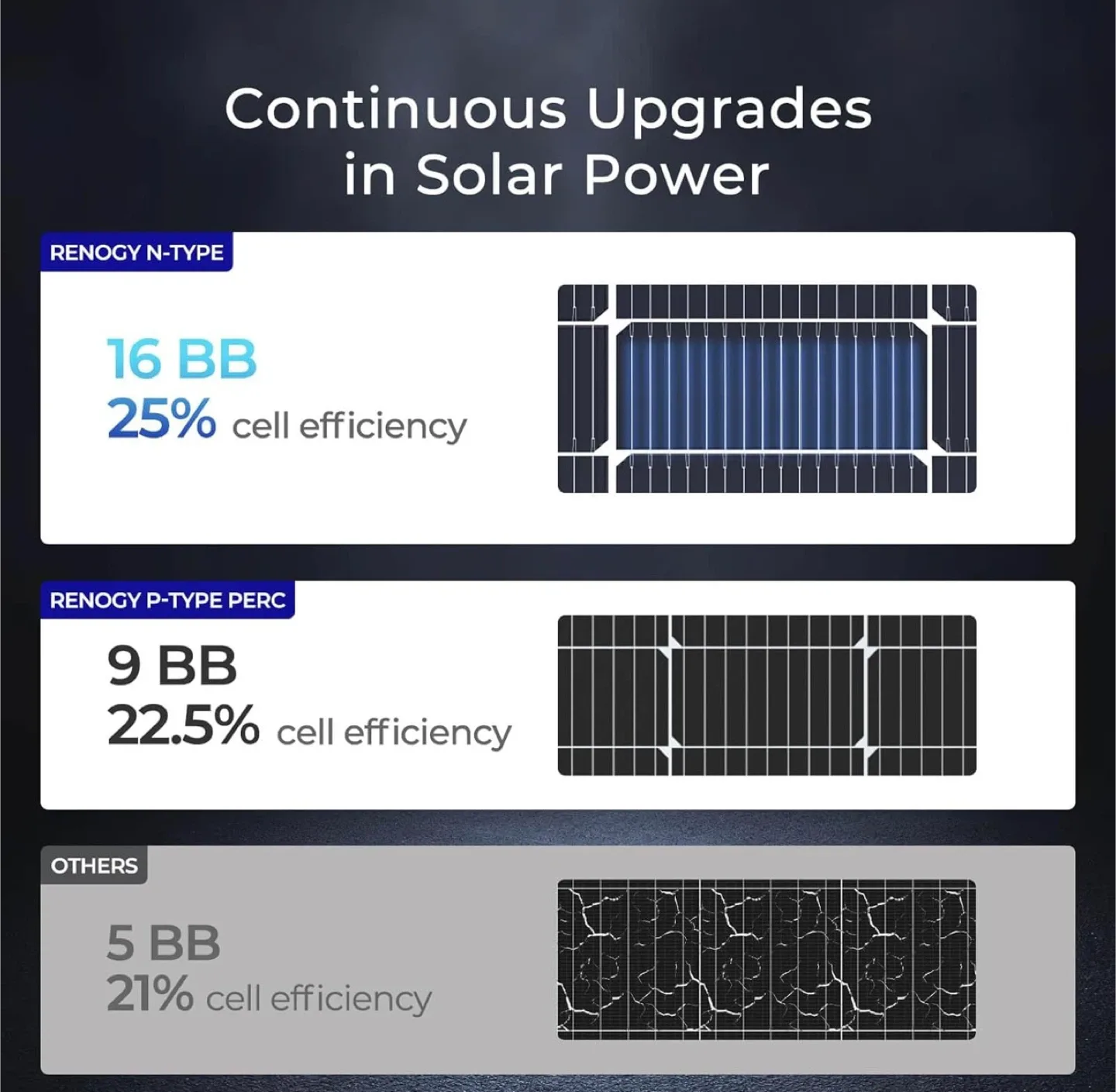 Renogy 100W 12V N-Type Solar Panel - New image indicator(8)