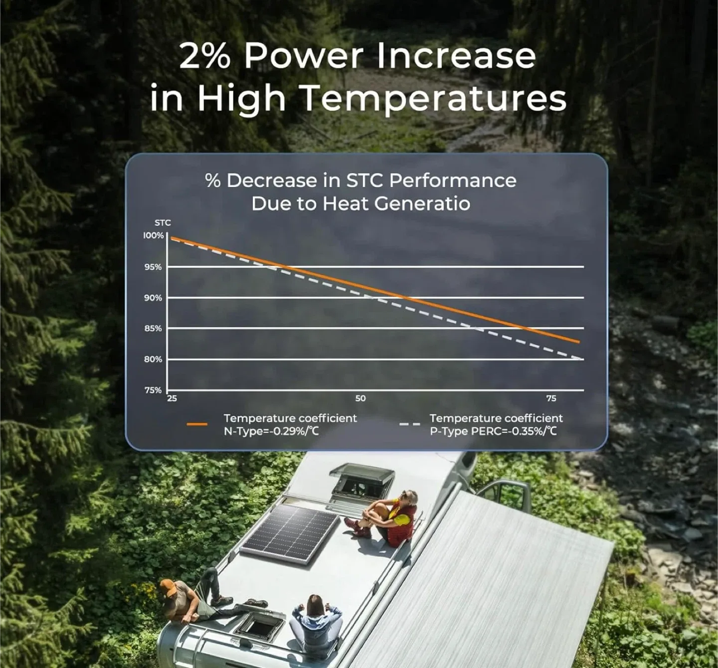 Renogy 100W 12V N-Type Solar Panel - New image indicator(7)