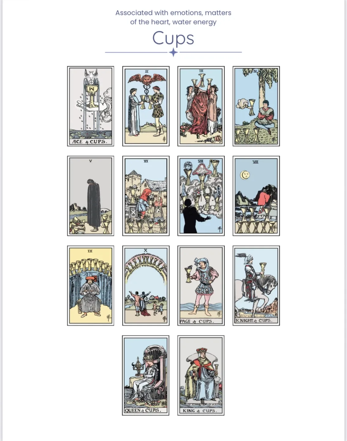 Foundations of the Tarot: A Practical Guidebook image indicator(5)