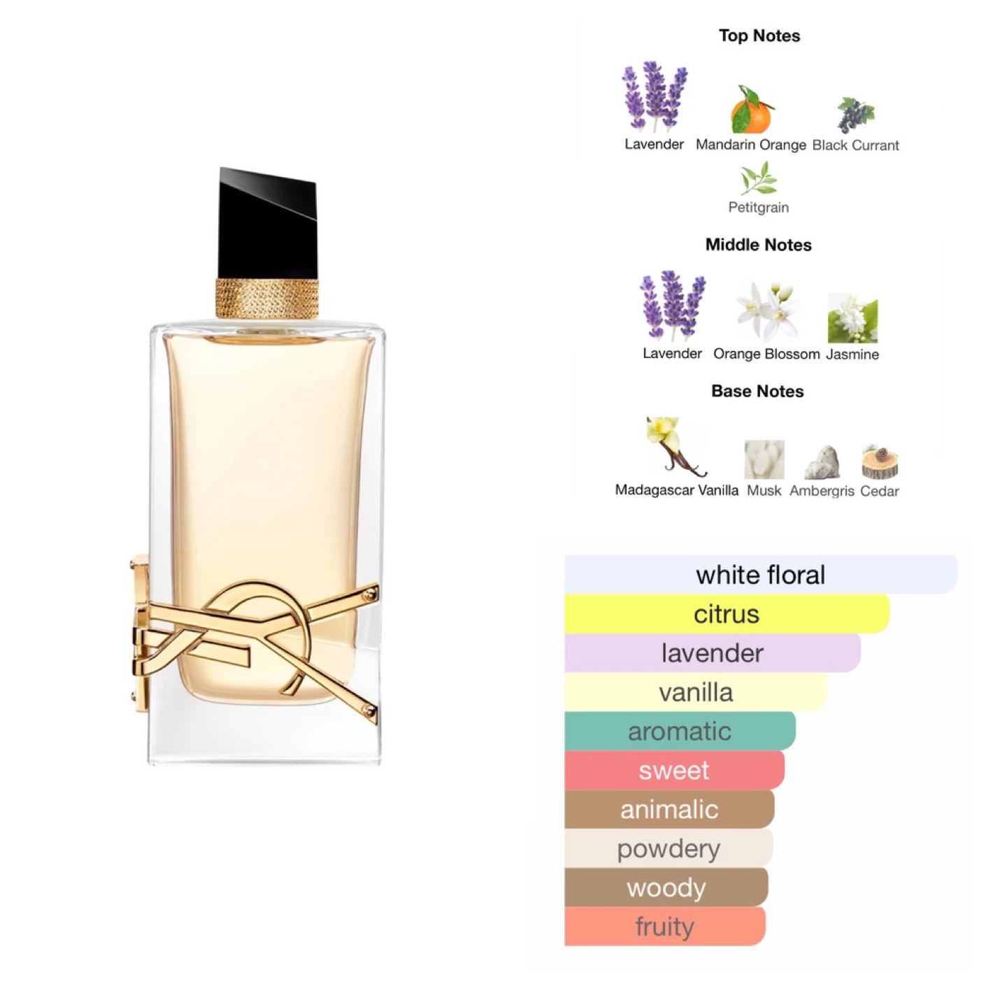 Yves Saint Laurent Libre Eau de Parfum - photo 3