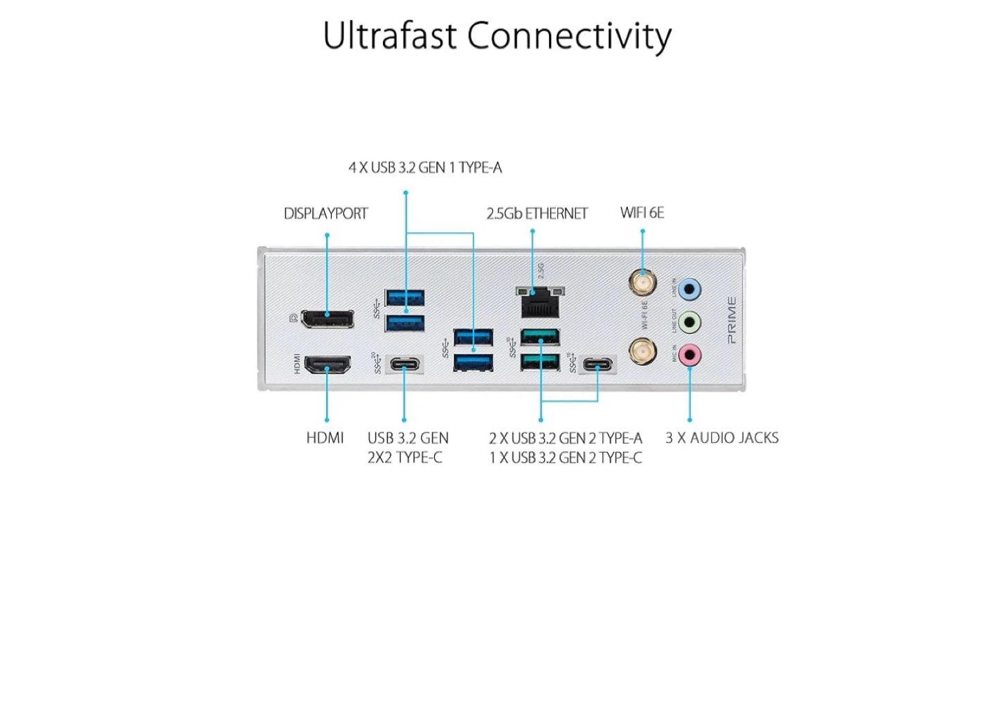 ASUS PRIME Z790-A WIFI Motherboard - New - photo 5