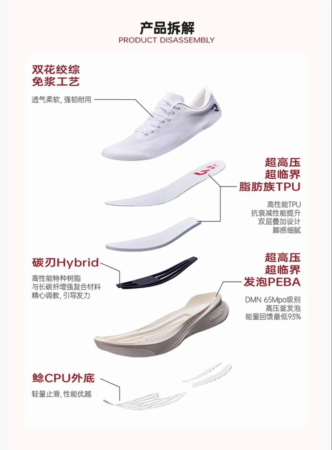 Dynafish Danian 1.0 image indicator(3)