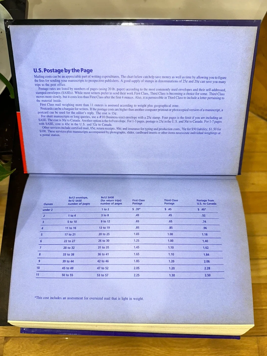 1990 Writer's Market - Writing Resource Book 🧡 image indicator(3)