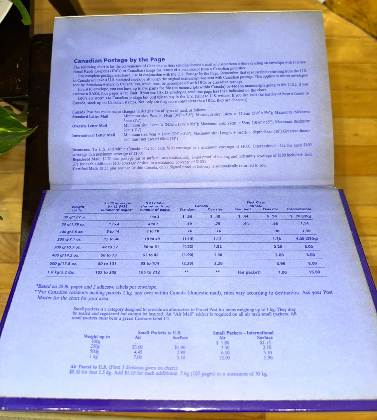 1990 Writer's Market - Writing Resource Book 🧡 image indicator(4)