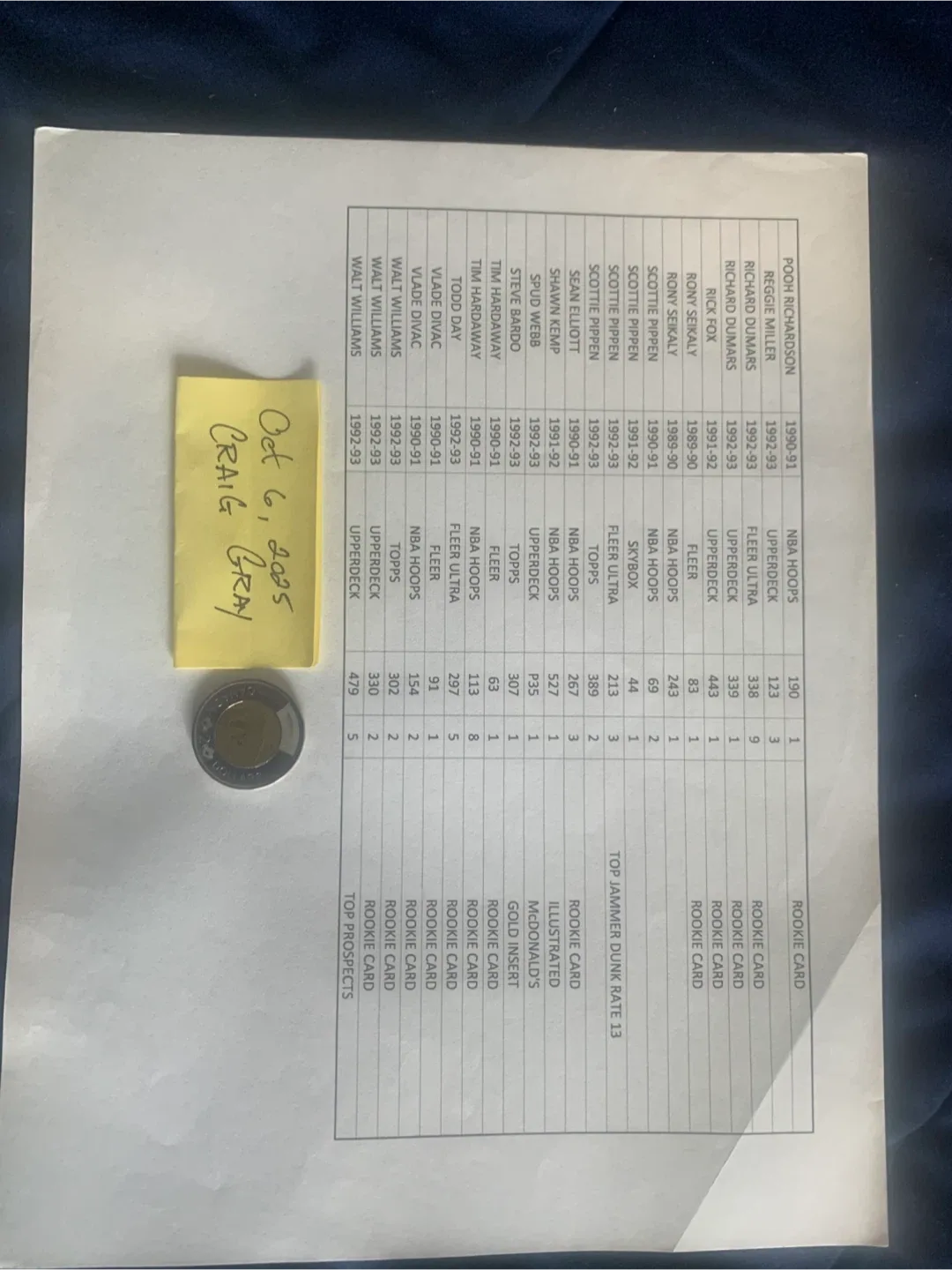 NBA CARDS image indicator(6)