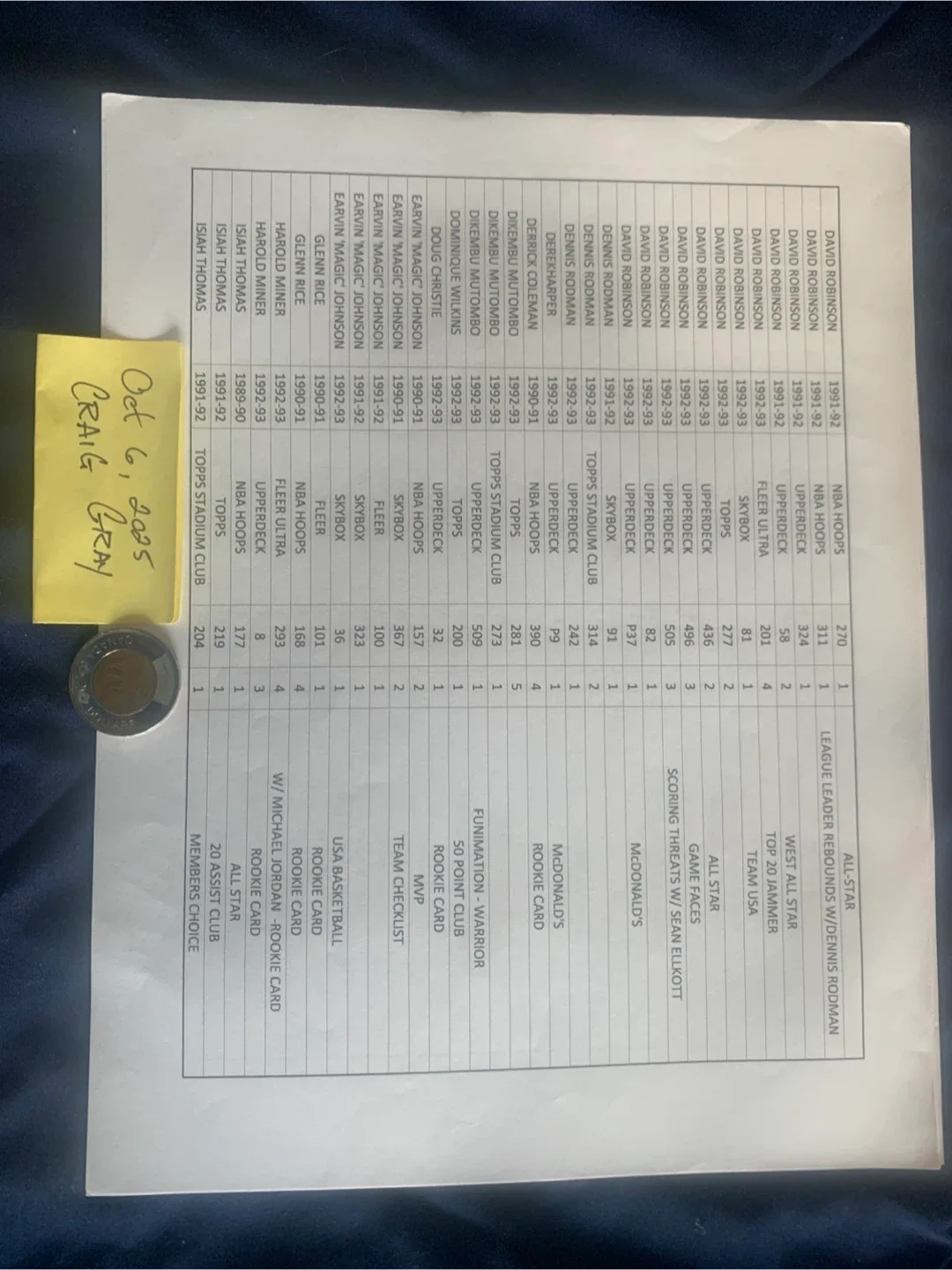 NBA CARDS image indicator(4)