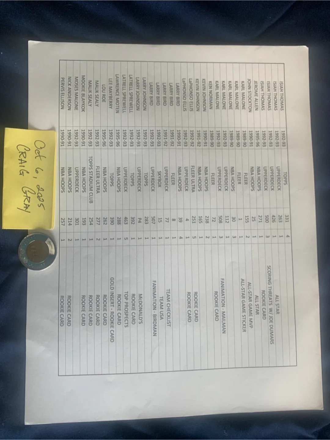 NBA CARDS image indicator(5)