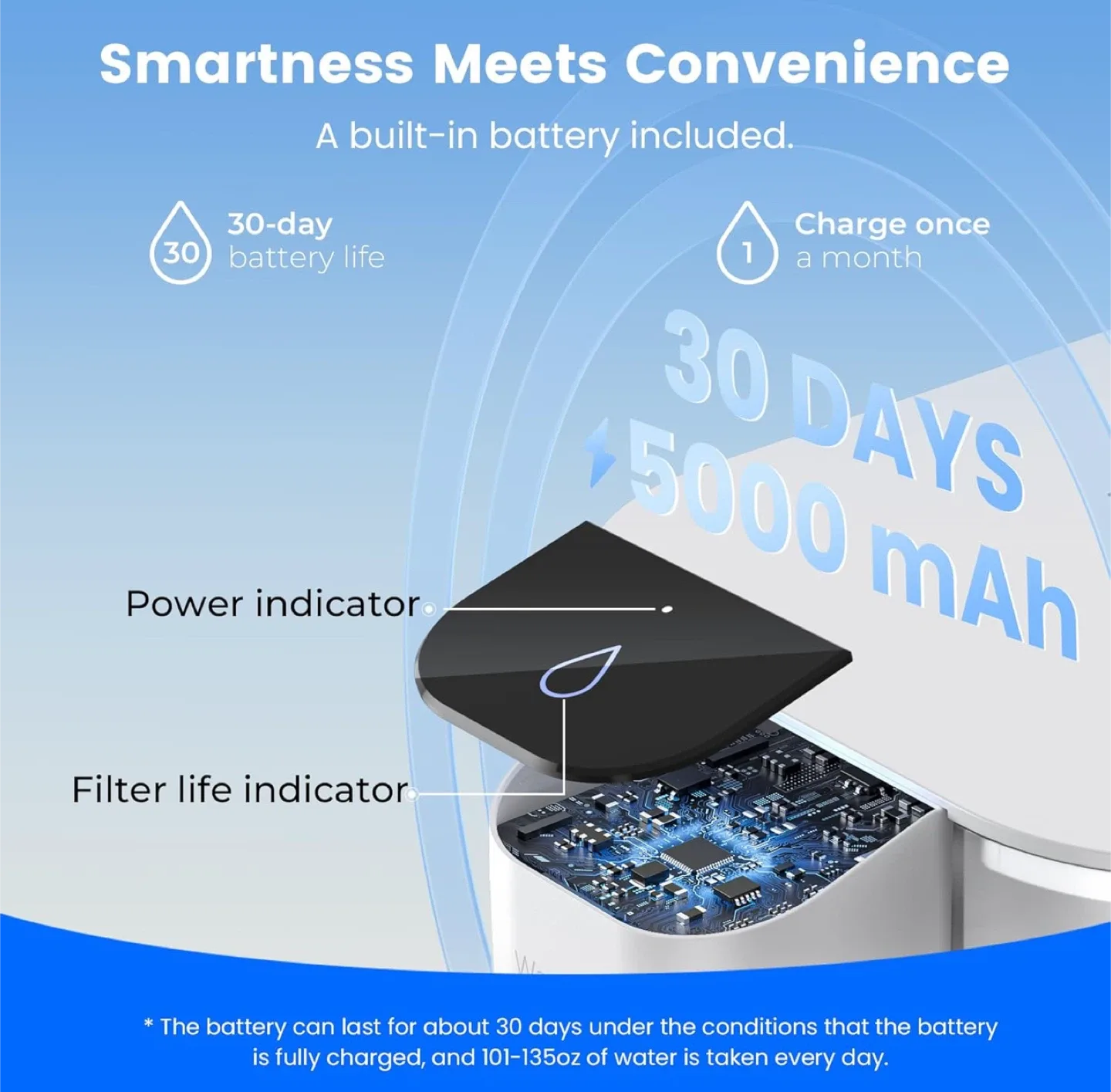 New Waterdrop Water Filtration Dispenser - 15 Cups image indicator(7)