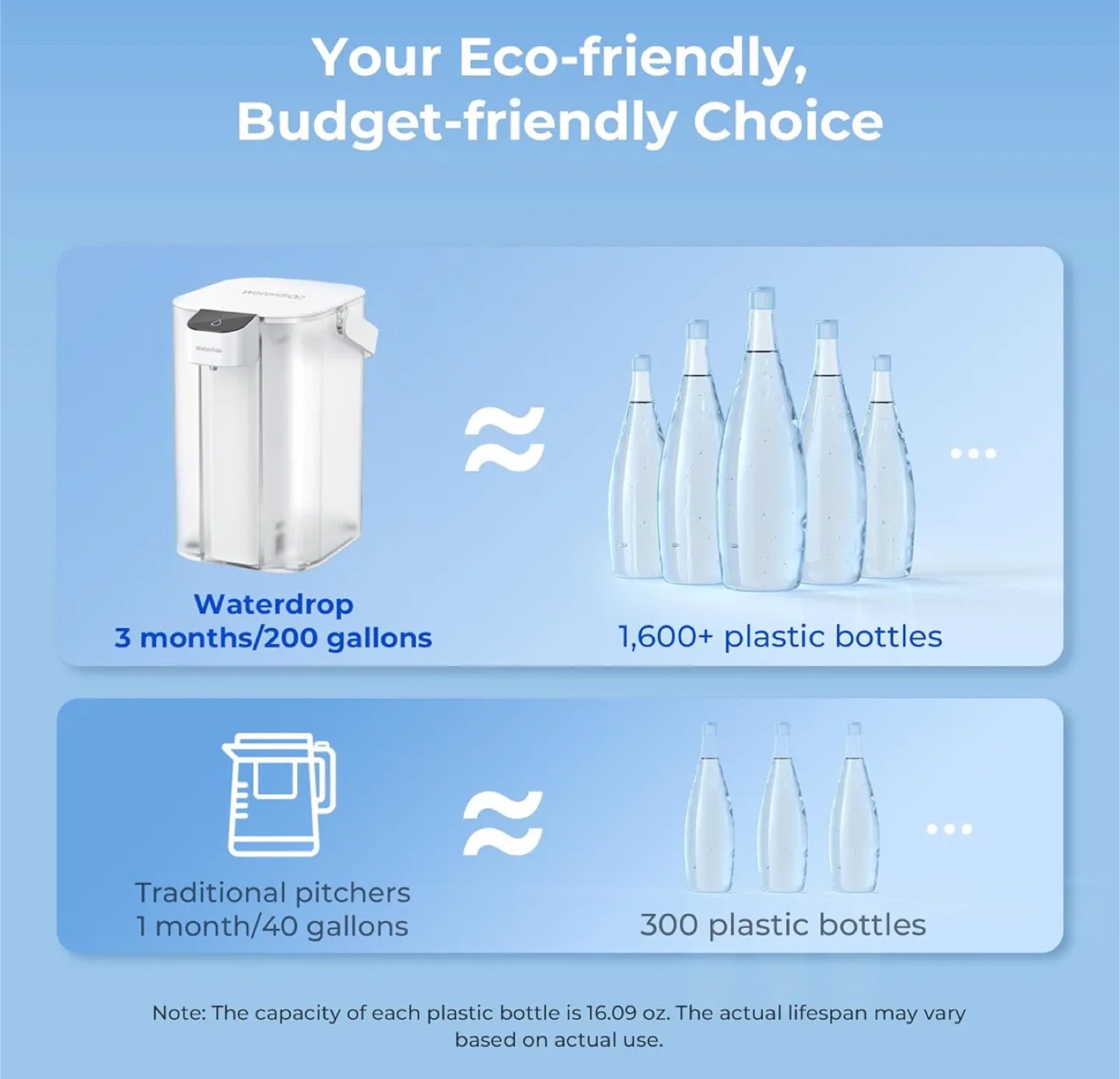 New Waterdrop Water Filtration Dispenser - 15 Cups image indicator(8)