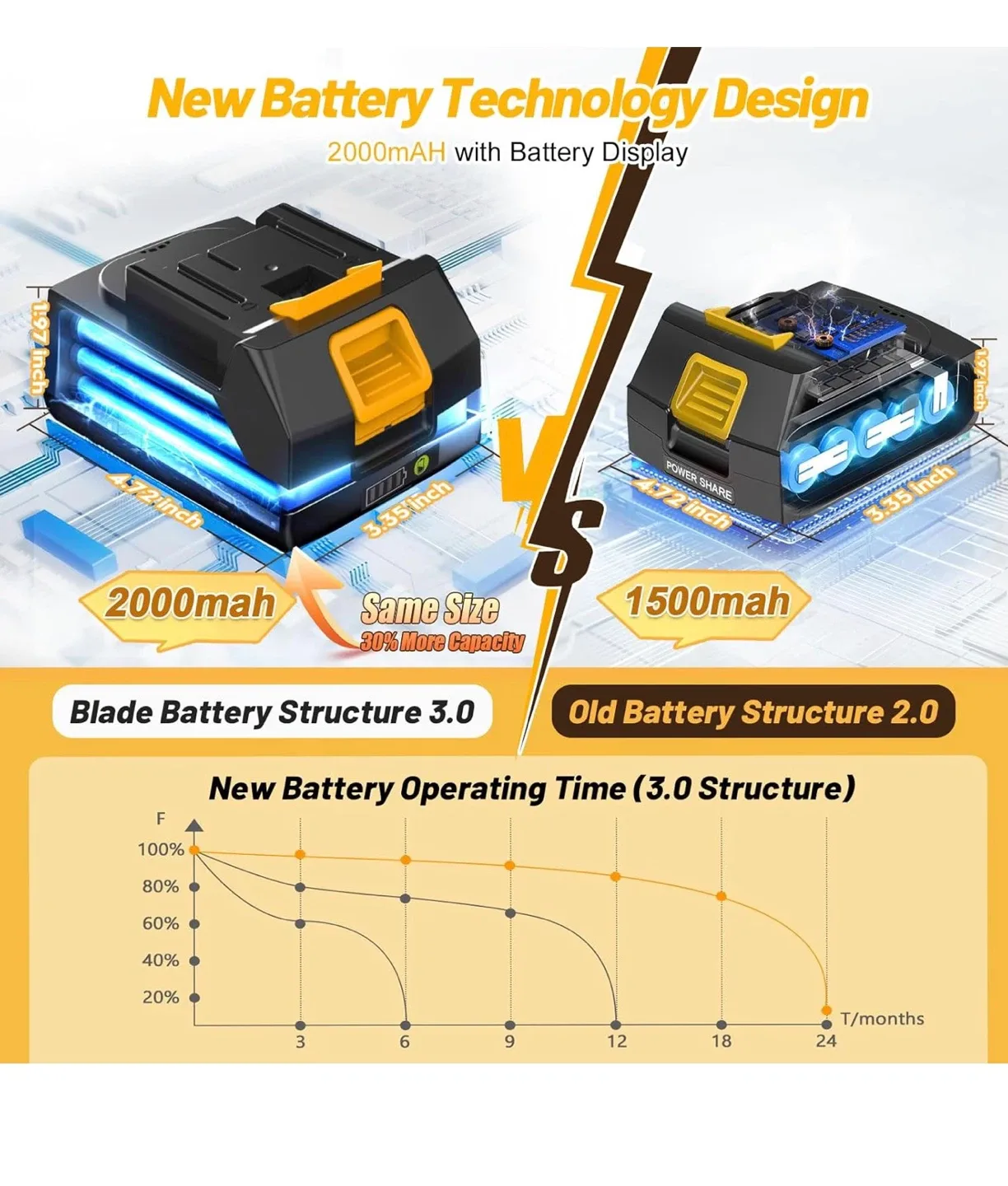 Lazenry Electric Weed Wacker with Wheels image indicator(2)