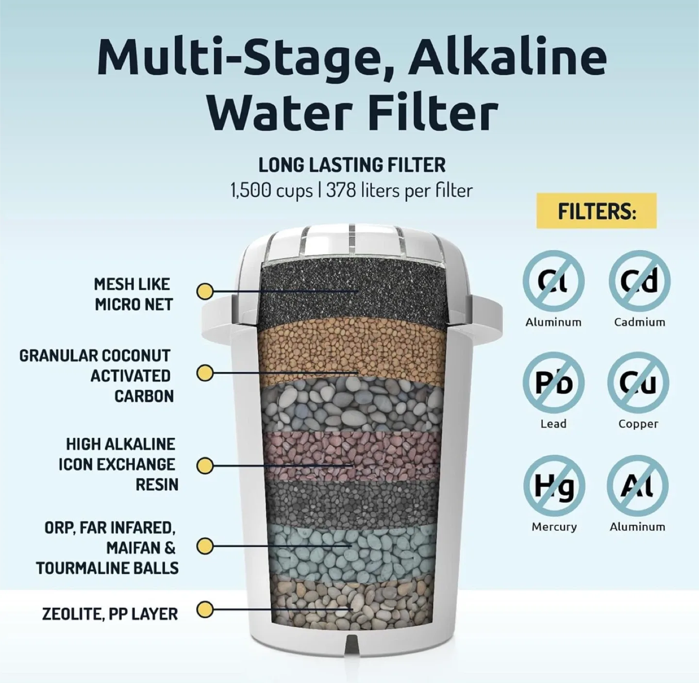 Water Filter Dispenser + 1 PH001 alkaline water filter image indicator(7)