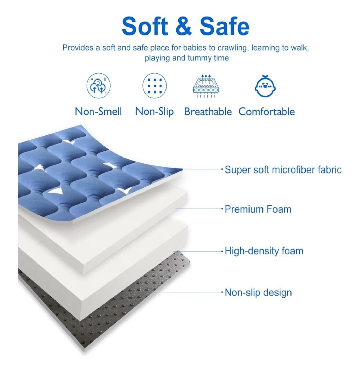 Soft & Safe Baby Play Mat - Blue 79" X 71" image indicator(2)