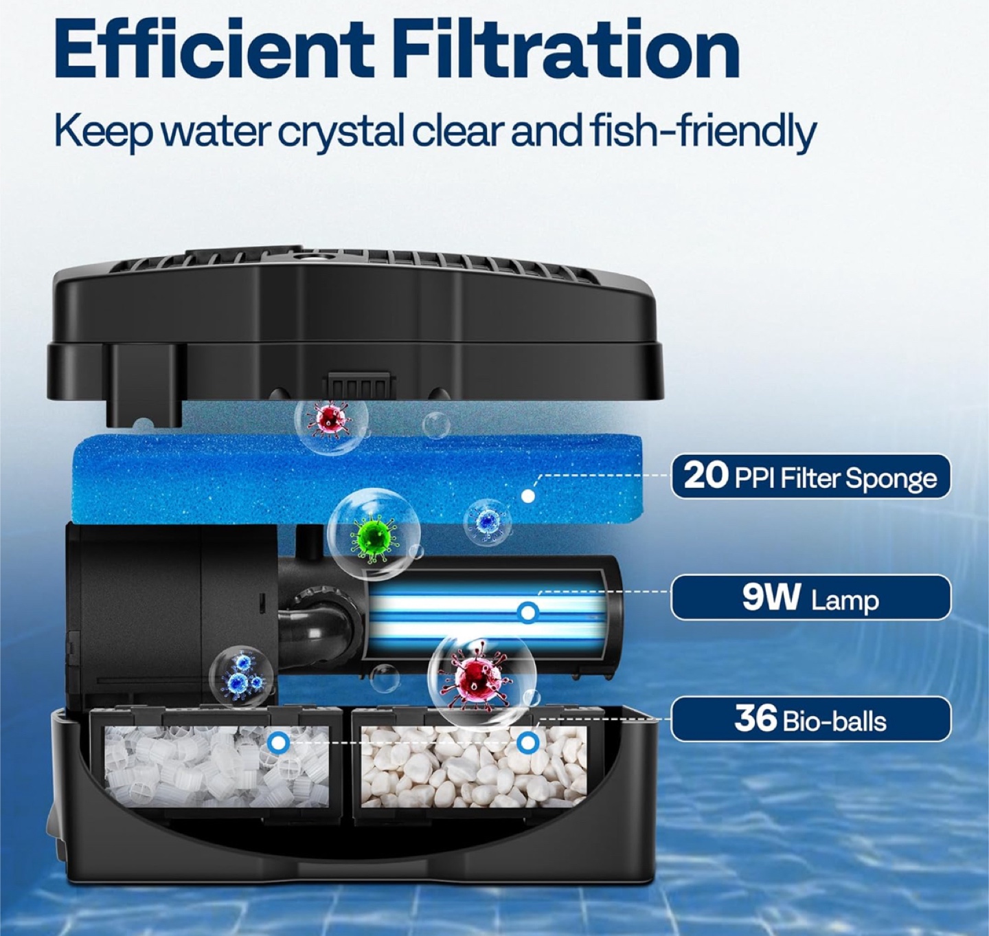 VIVOHOME CUF-5000 Pond Filter - photo 3