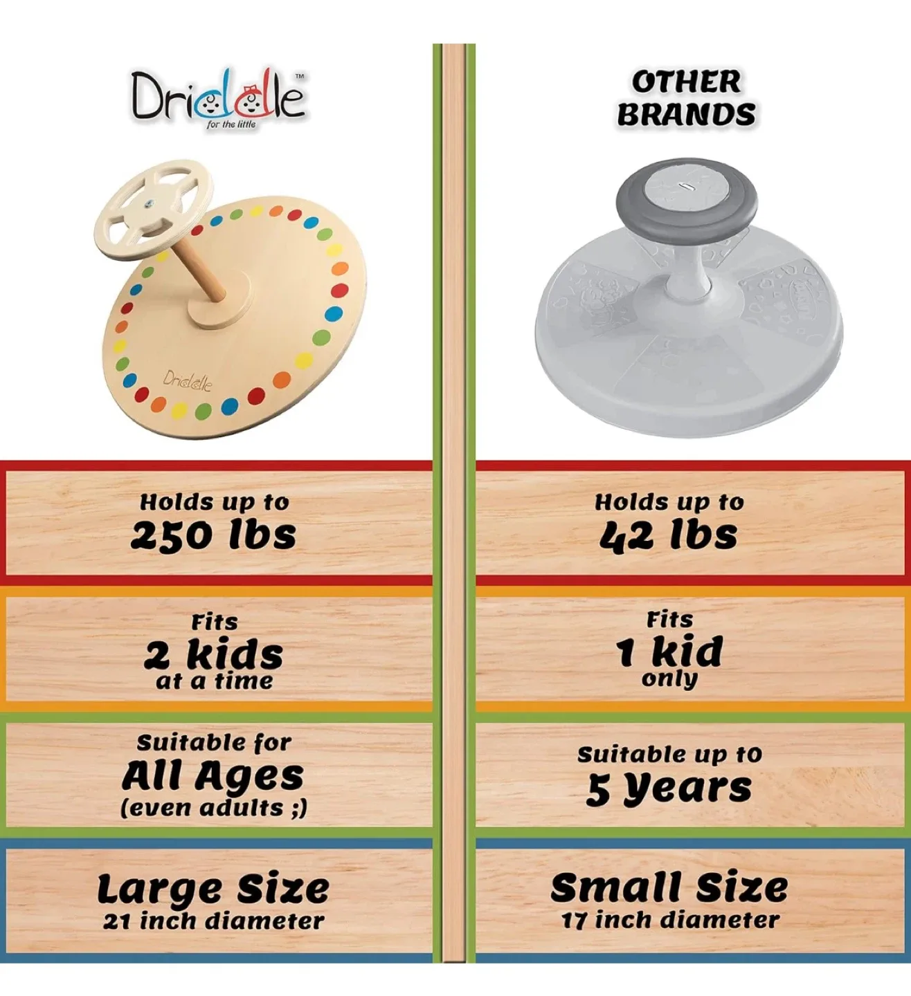Dridielle Extra Large Spinner - Holds up to 250 lbs image indicator(2)