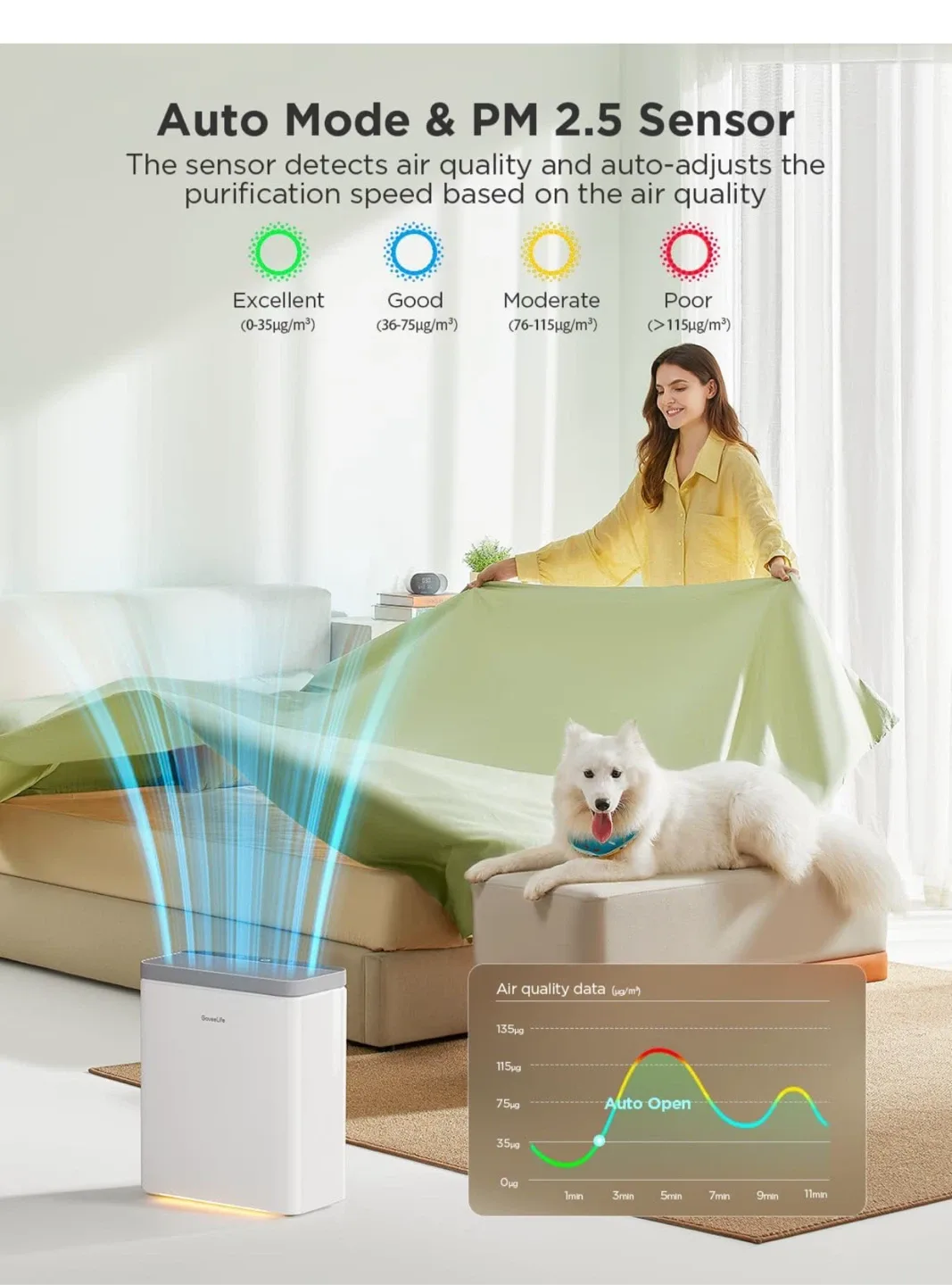 GoveeLife Air Purifier - Cleans up to 1046 sq ft image indicator(2)