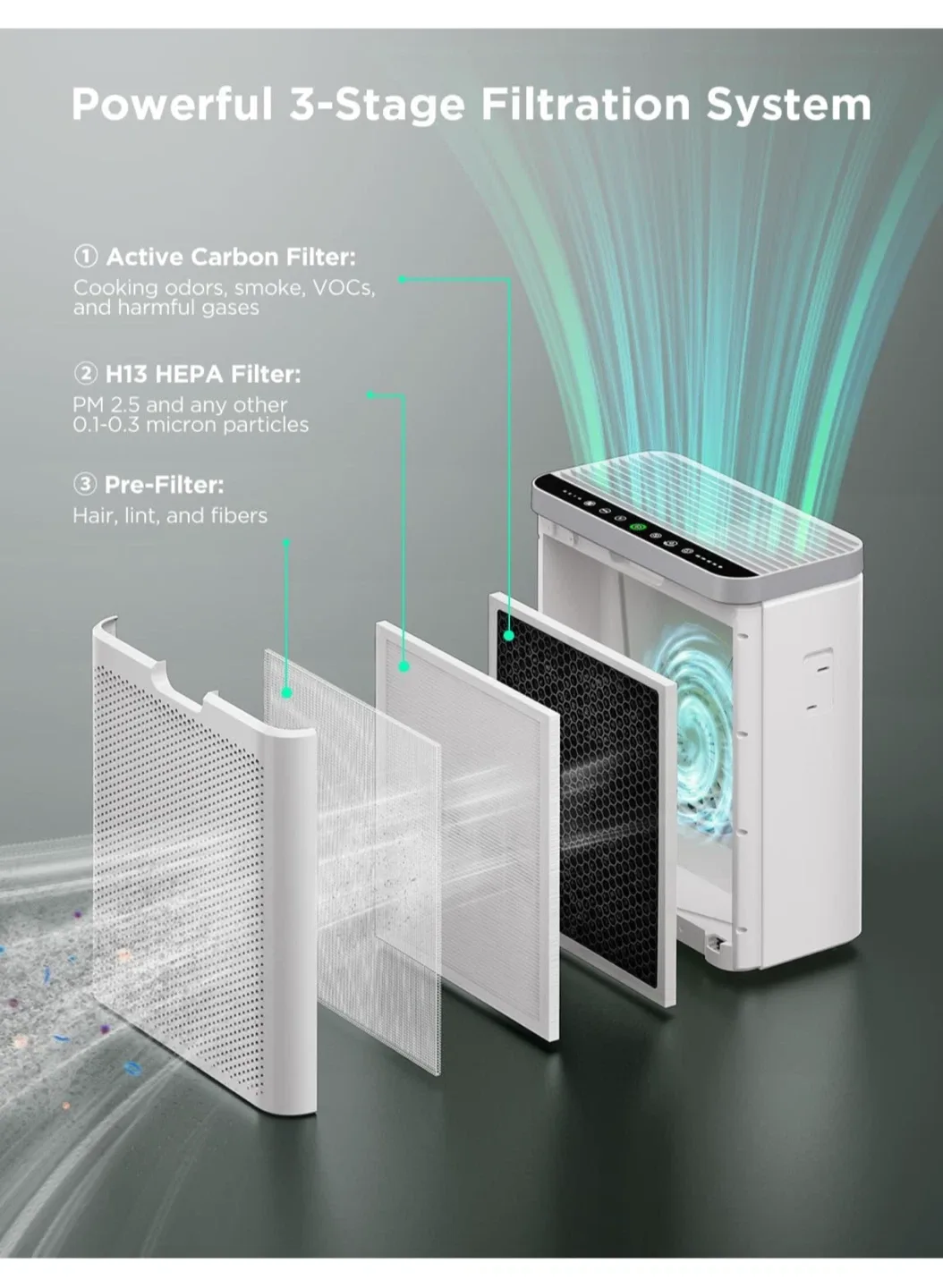 GoveeLife Air Purifier - Cleans up to 1046 sq ft image indicator(5)