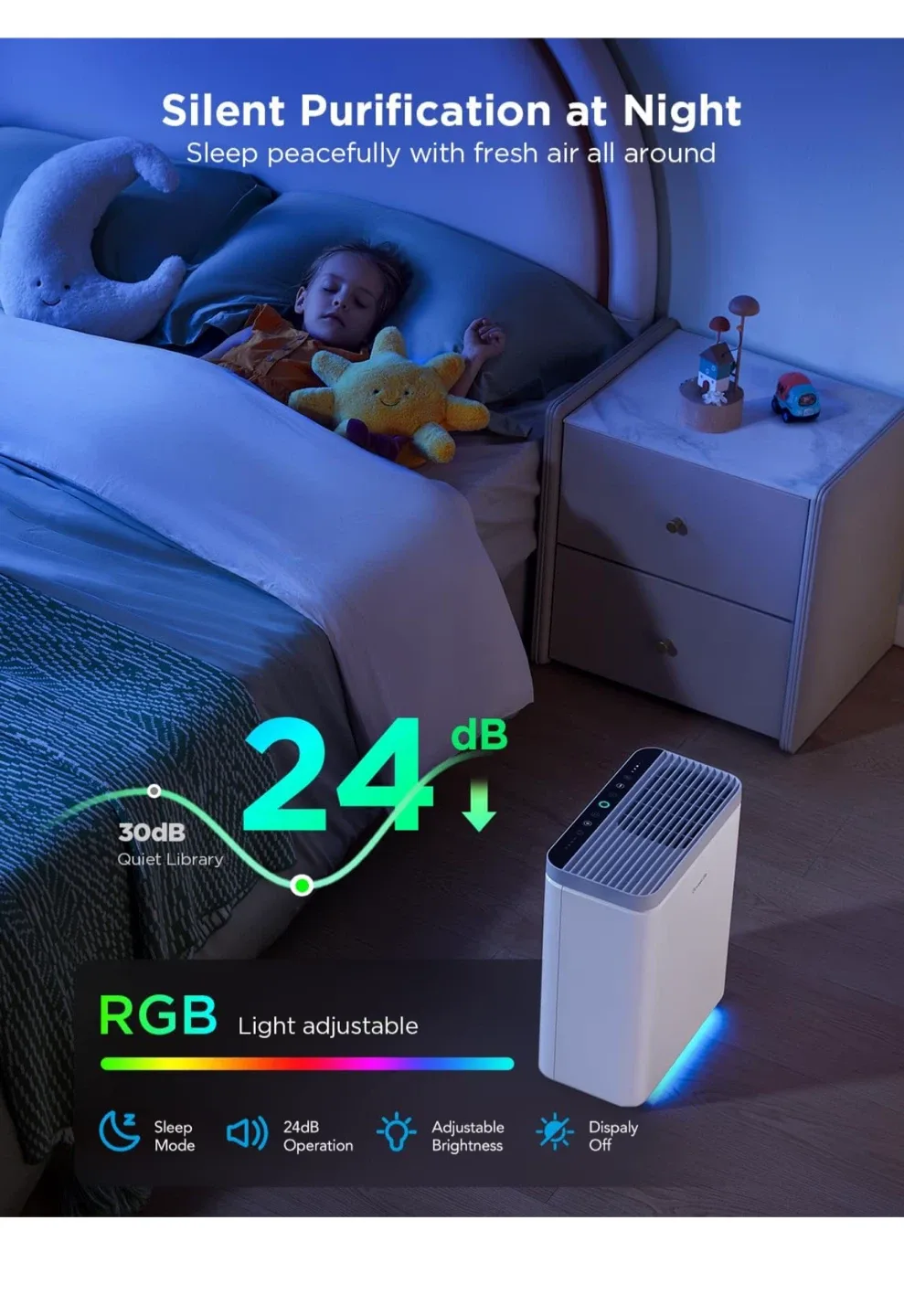 GoveeLife Air Purifier - Cleans up to 1046 sq ft image indicator(6)