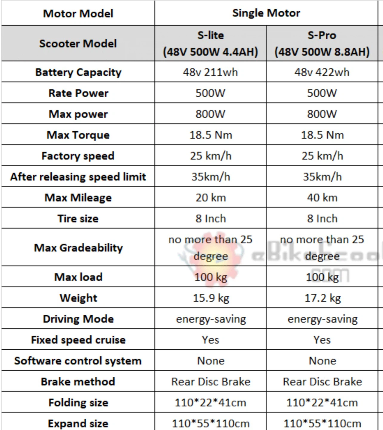 Fluid Free Ride Mercane WideWheel 2019 Electric Scooter - photo 4