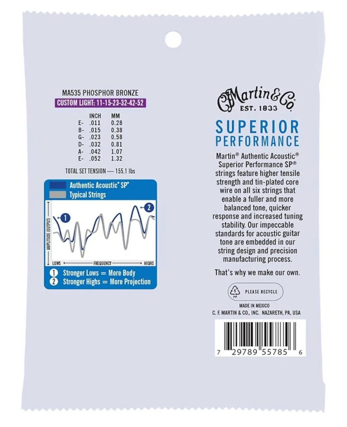 Acoustic Guitar Strings image indicator(2)