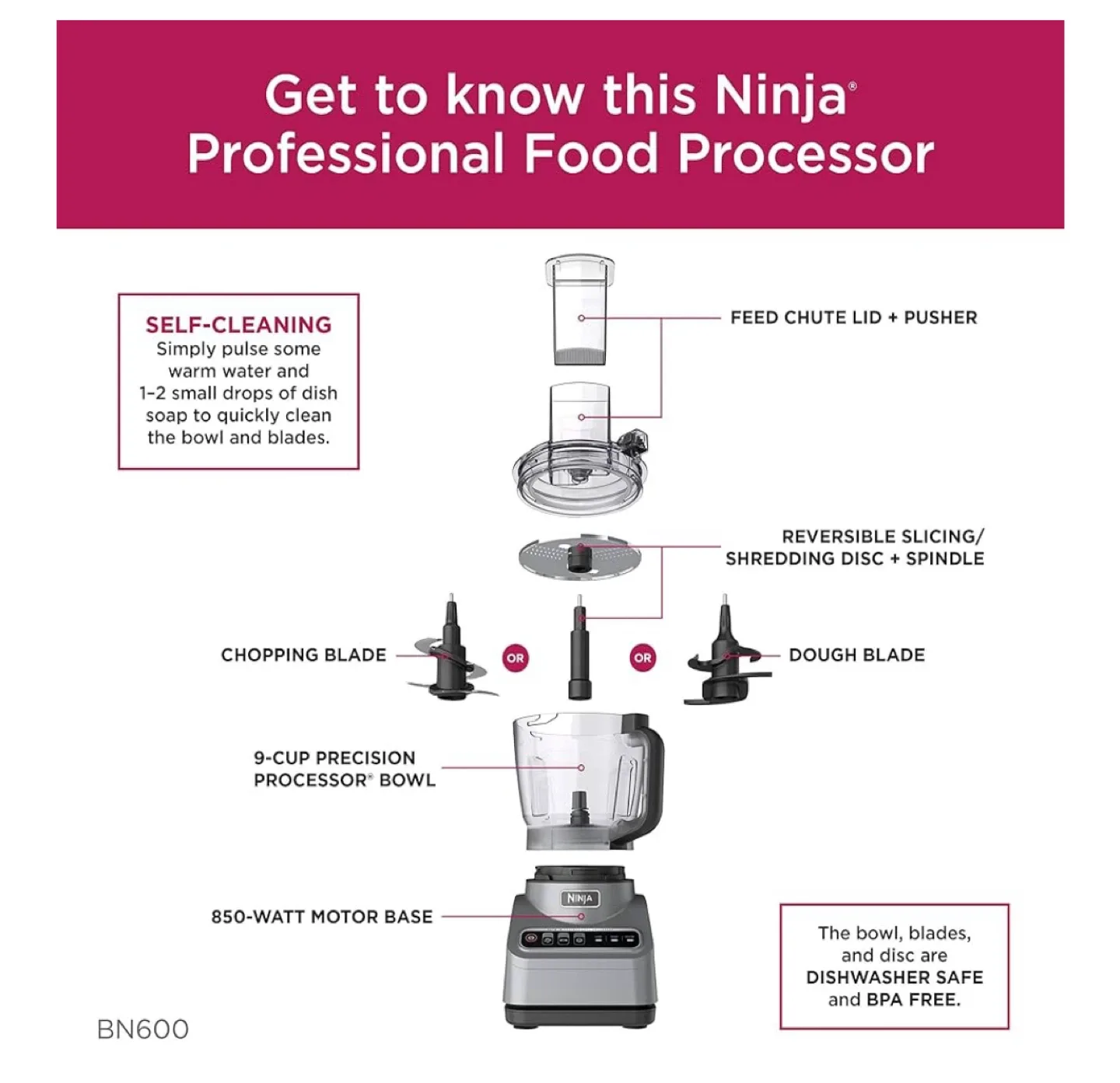 Ninja Professional Food Processor BN600 image indicator(5)
