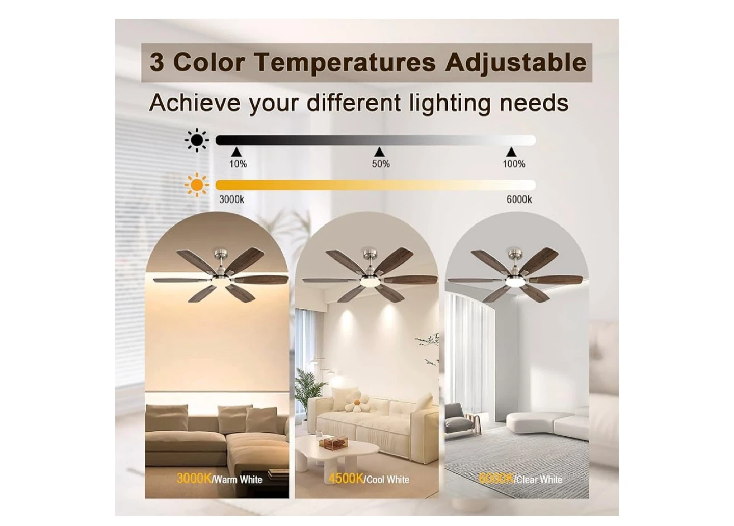 Ceiling Fan with Light, 6 Adjustable Wind - photo 2