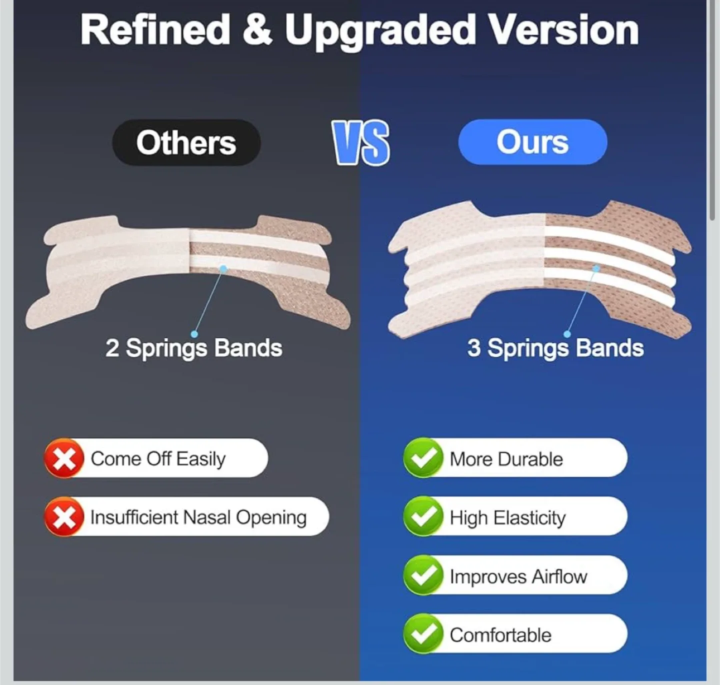 ZenithHome Nasal Strips - 50 Strips image indicator(2)