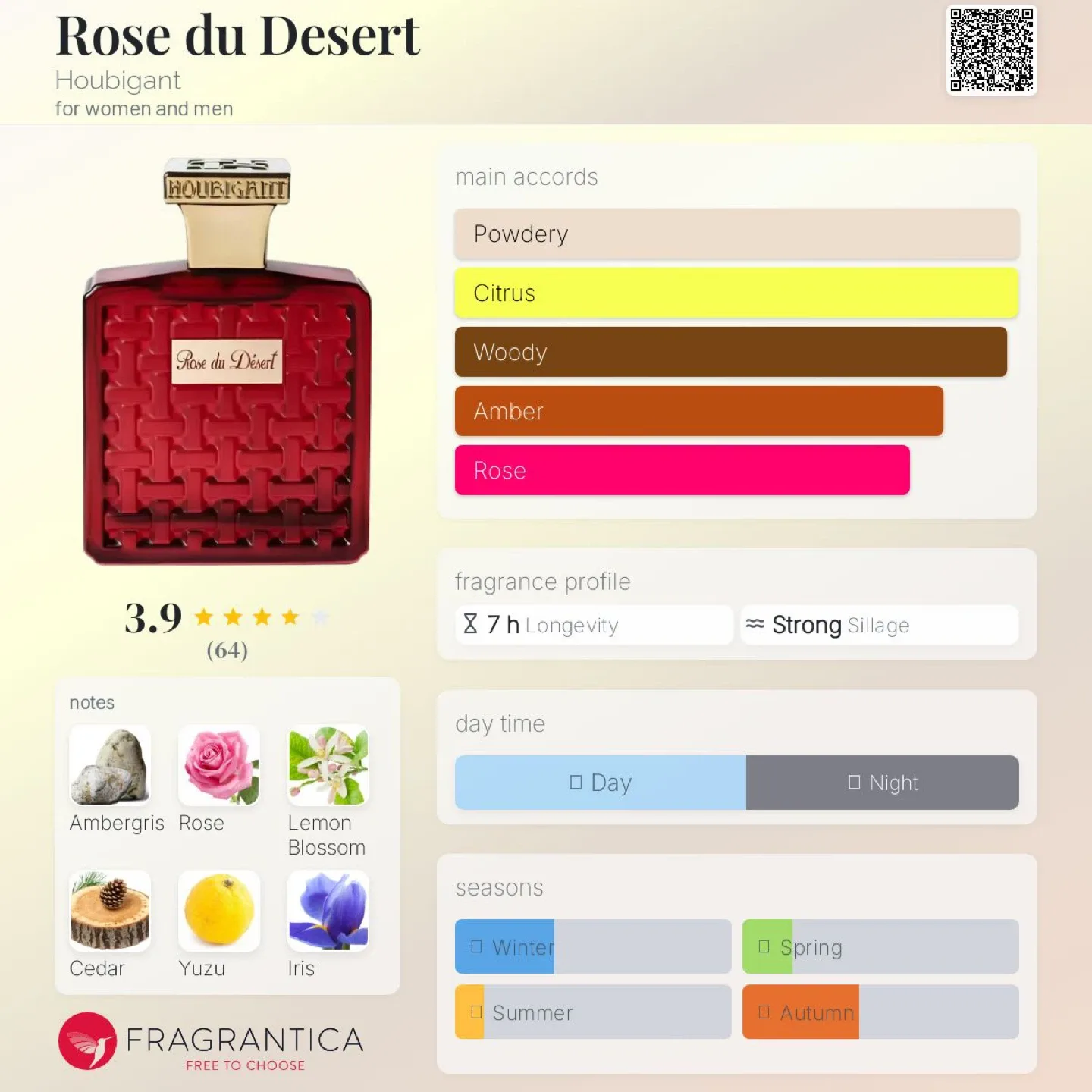 Houbigant Rose du Désert Perfume image indicator(3)