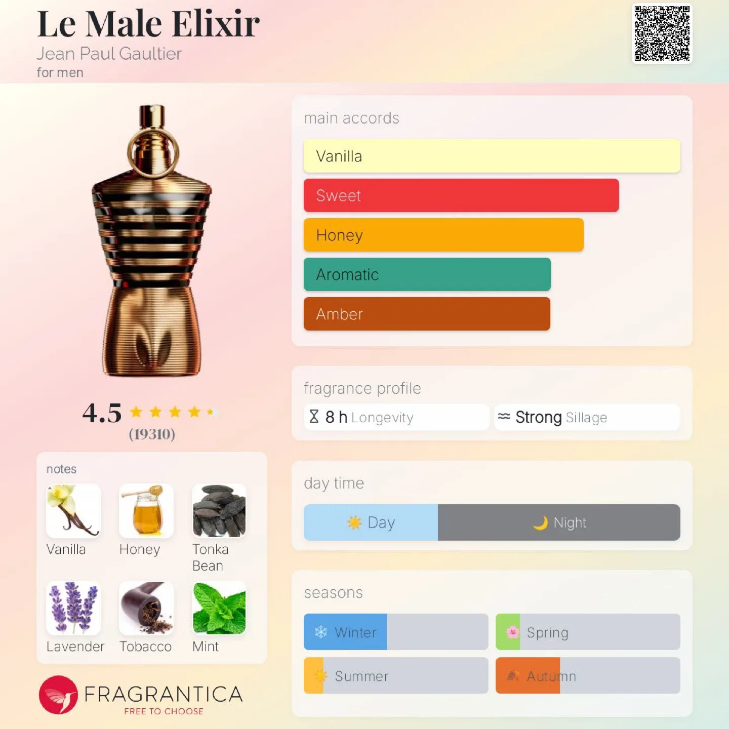 JPG Le Male Elixir 125 mL — Brand New image indicator(5)
