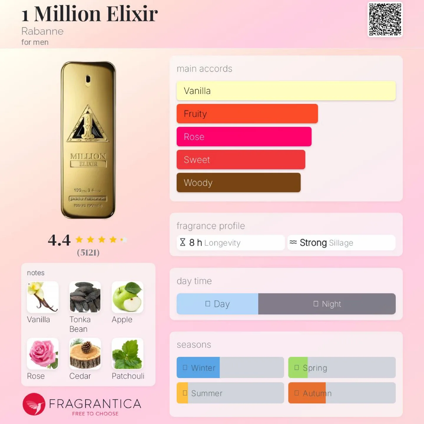Paco Rabanne 1 Million Elixir 100 mL — Brand New image indicator(5)