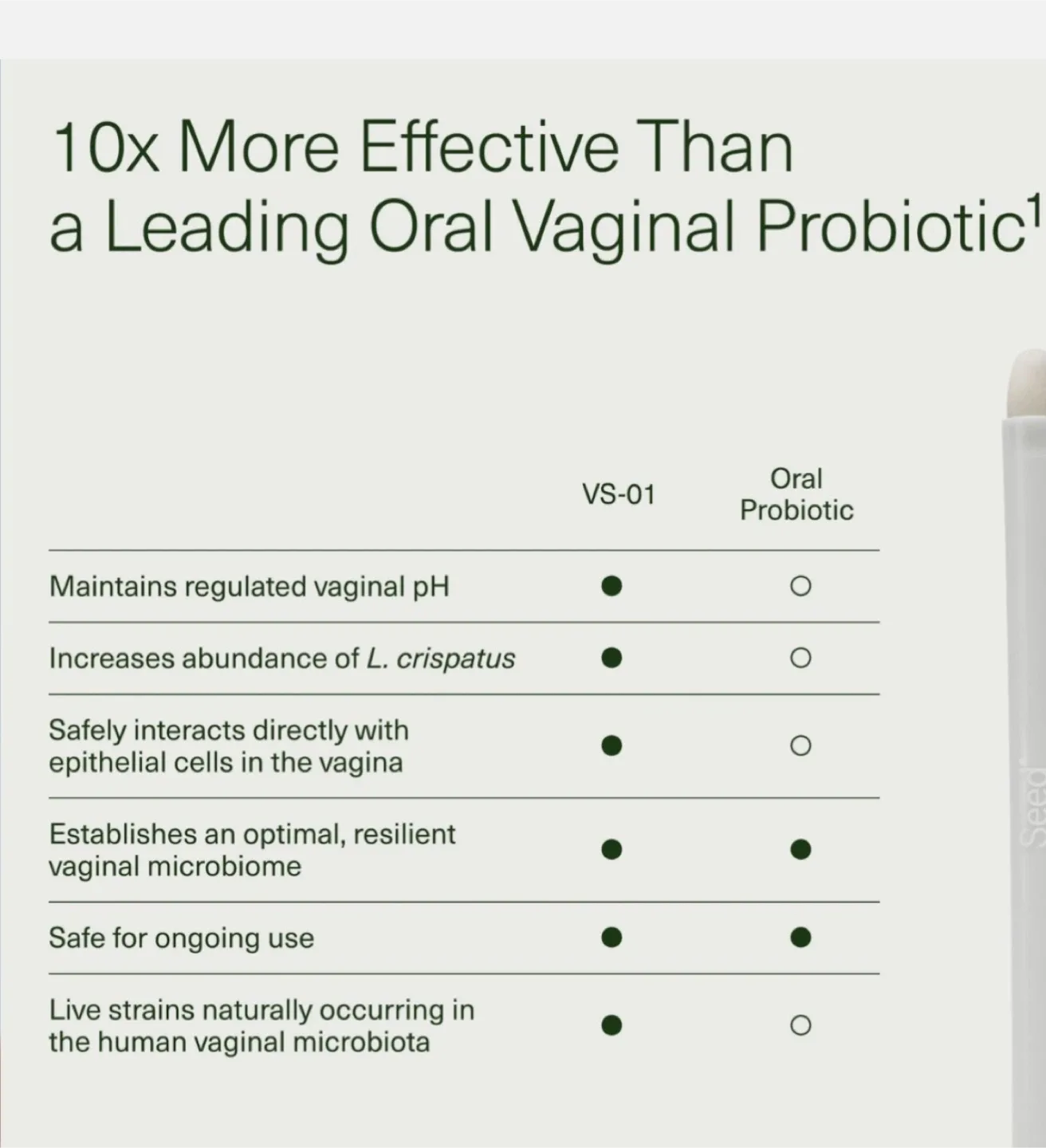 Seed VS-01 Vaginal Synbiotic 2-Month Starter Kit image indicator(6)