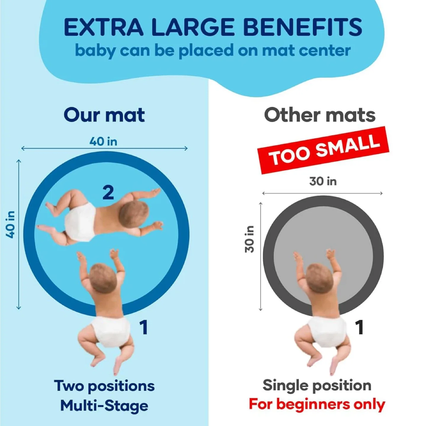 Extra Large Multi-Stage Activity Center - Water Mat image indicator(3)