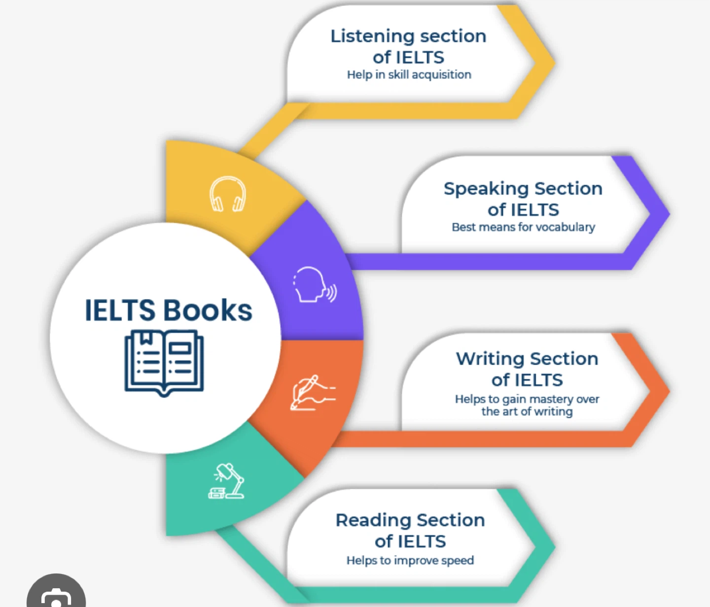 IELTS Books