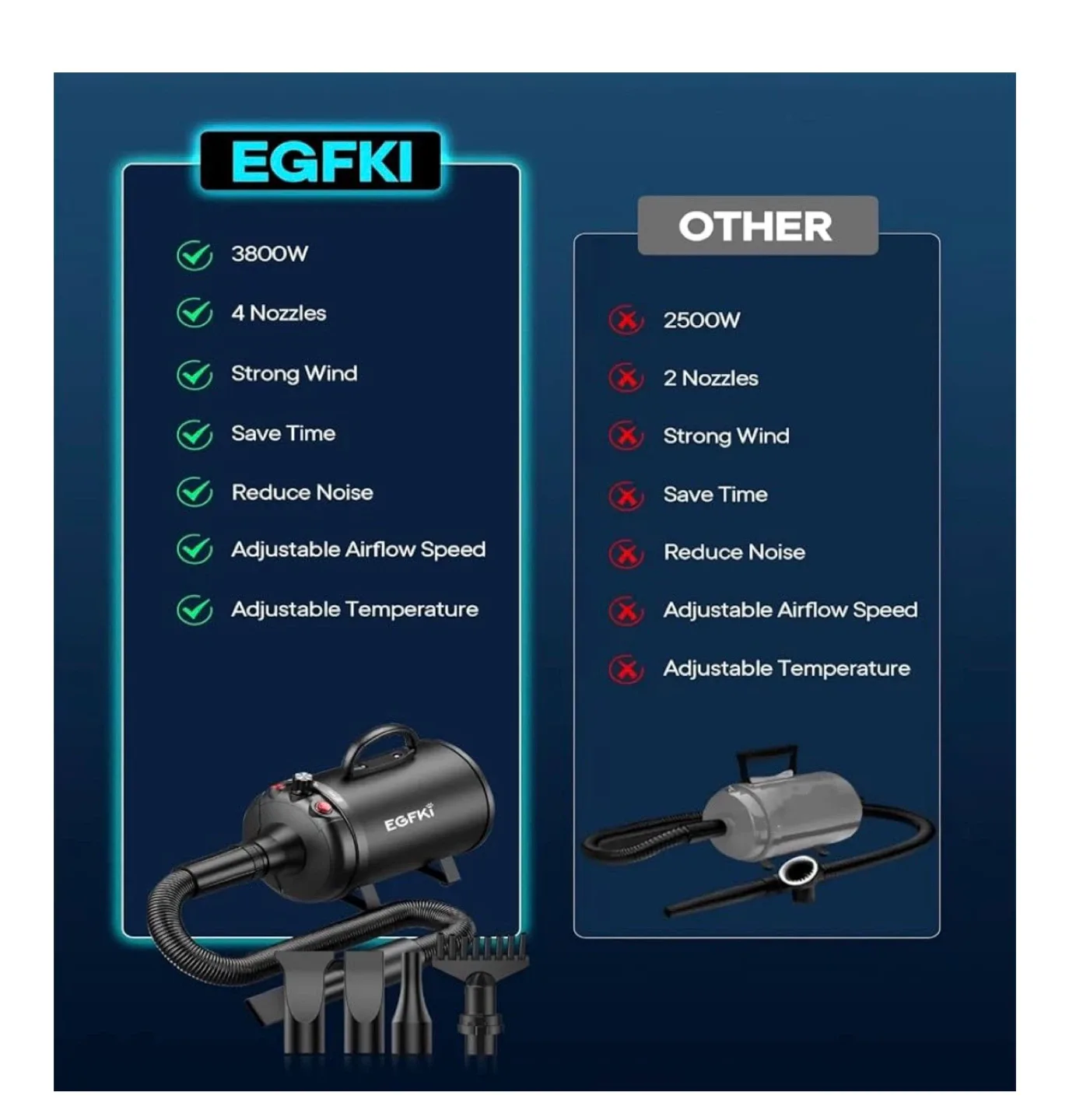 EGFKI Dog Dryer, 5.2HP/3800W Pet Grooming Blower image indicator(7)