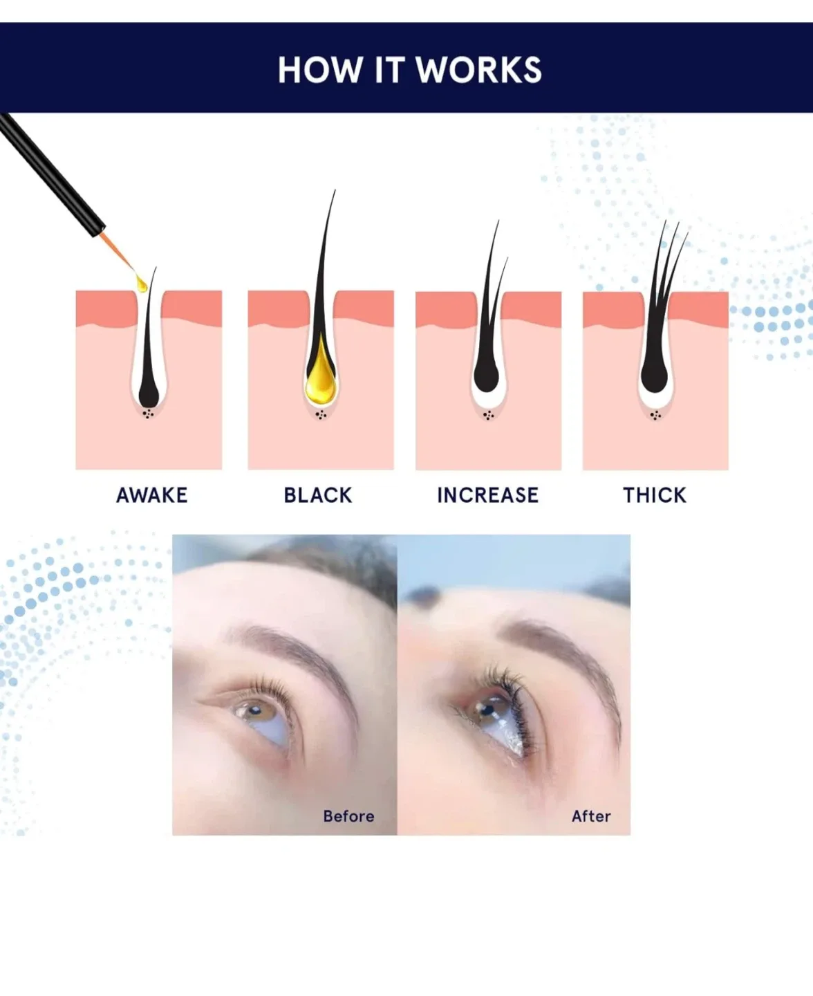 Wewell Advanced Eyelash Growth Serum, sealed image indicator(3)