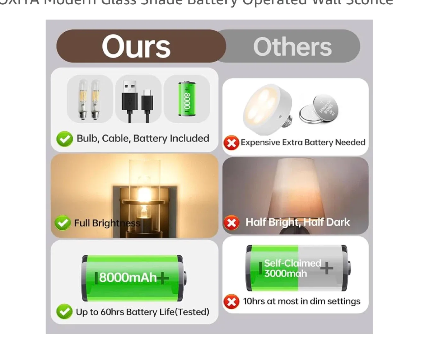 HOXIYA Modern Glass Shade Wall Sconce image indicator(5)