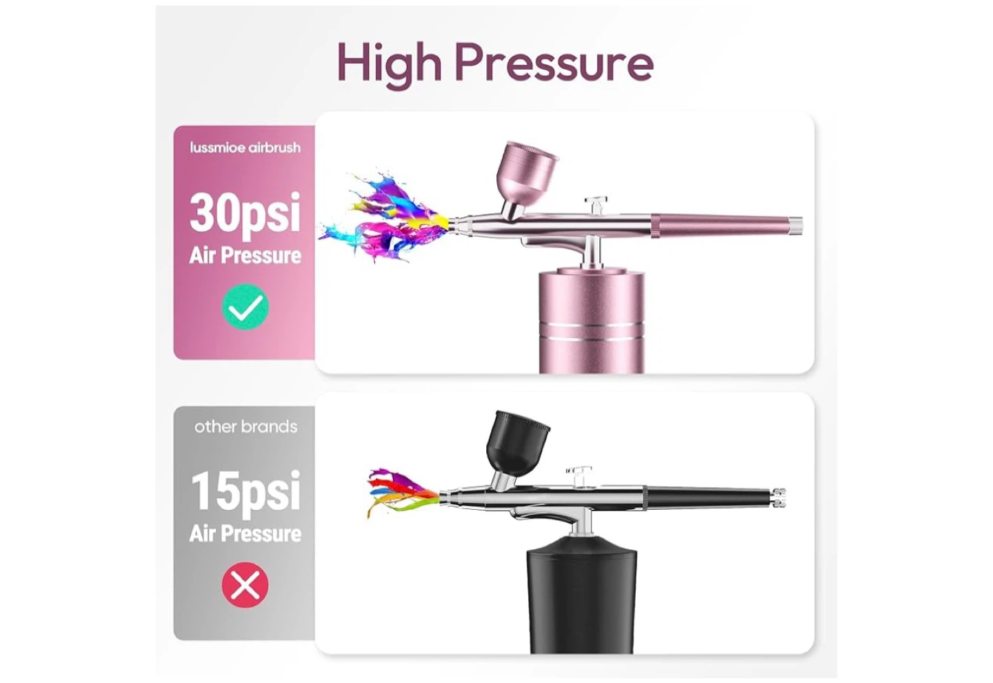 lussmloe Airbrush Kit with Compressor, Pink - photo 3
