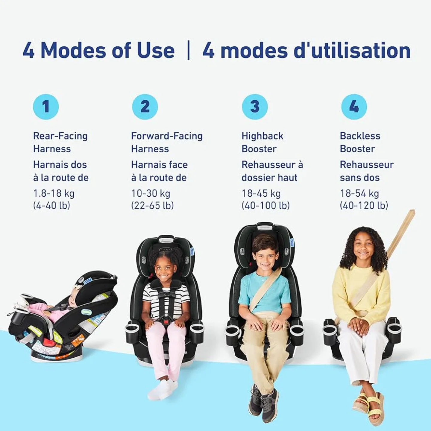 Graco 4Ever DLX 4-in-1 Car Seat image indicator(2)