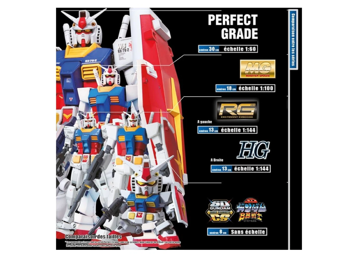 Gundam Model Kit - Perfect Grade RX-78-2 - photo 4
