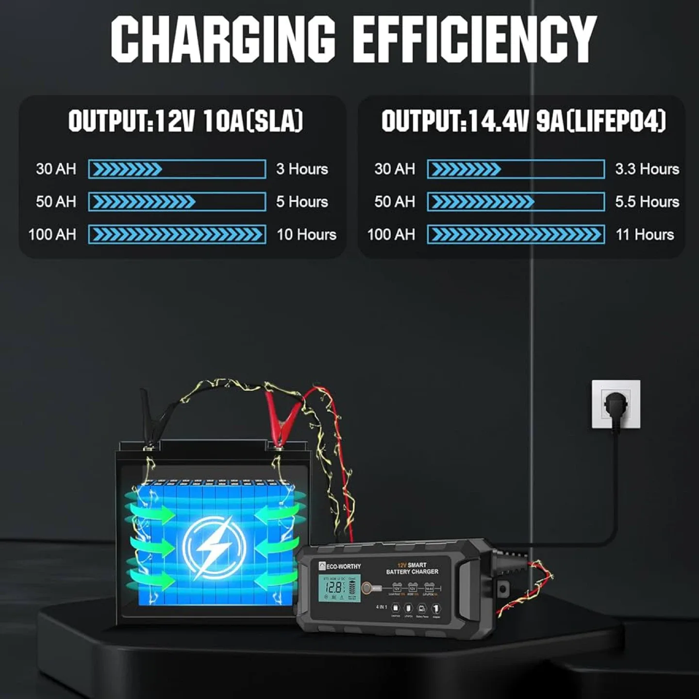 ECO-WORTHY 12V Smart Battery Charger image indicator(4)