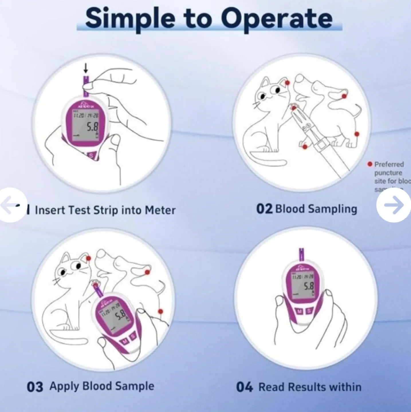 Alienpet GK Blood Glucose & Ketone Meter for Pets image indicator(4)