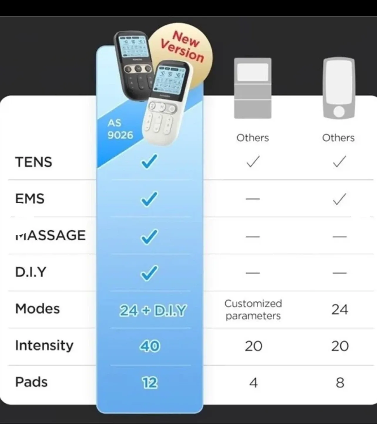 KONGZEE 4 in 1 TENS EMS Combo Unit - New Version image indicator(2)