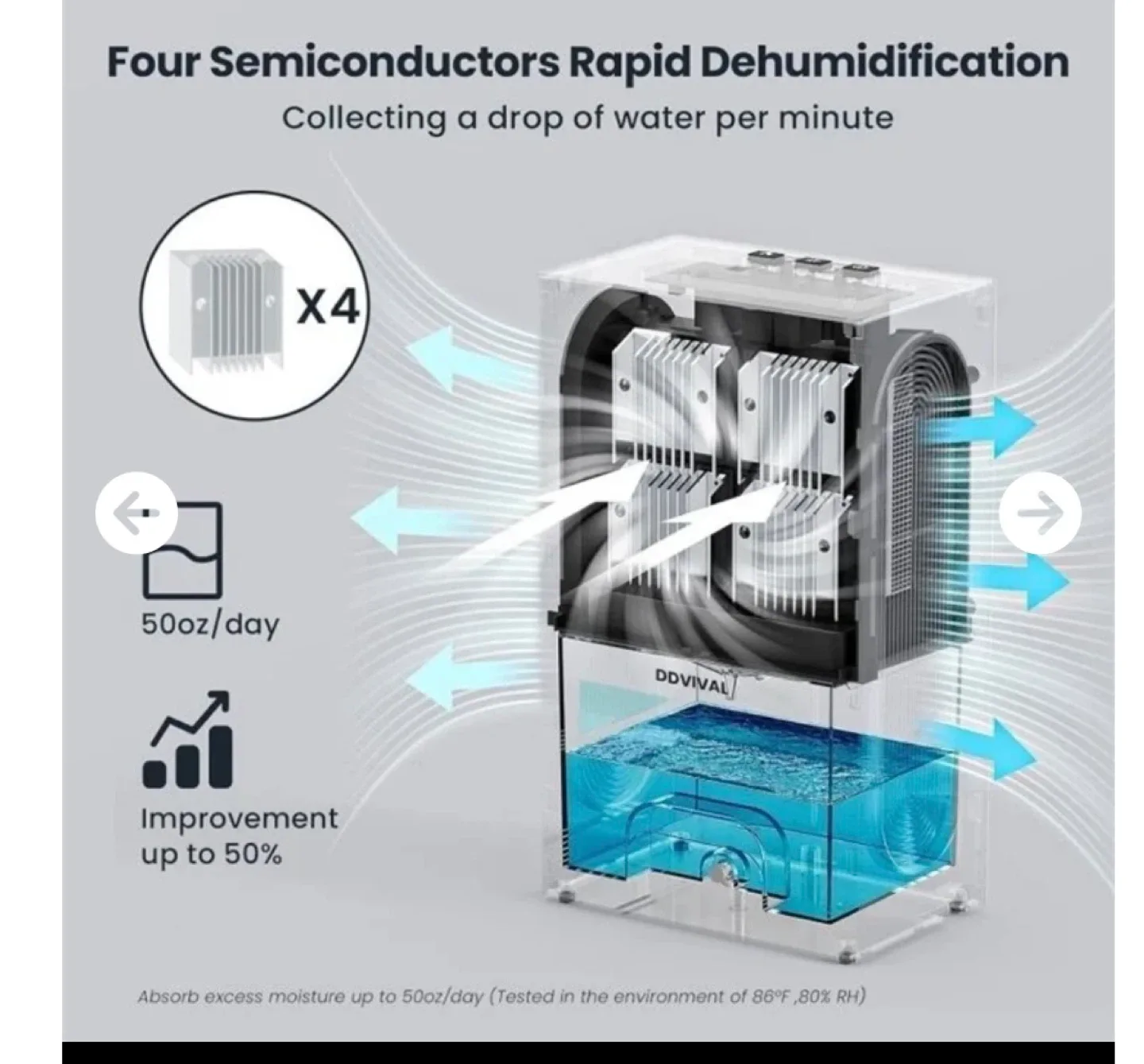 DDVIVAL Dehumidifier - 96oz Water Tank image indicator(3)