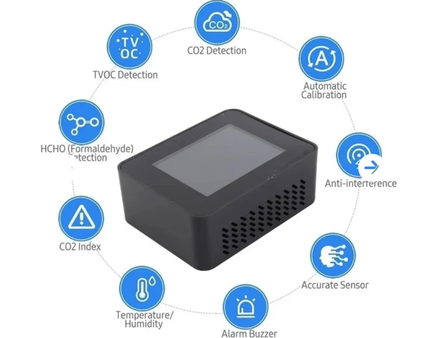 5 in 1 Indoor Air Quality Meter image indicator(2)