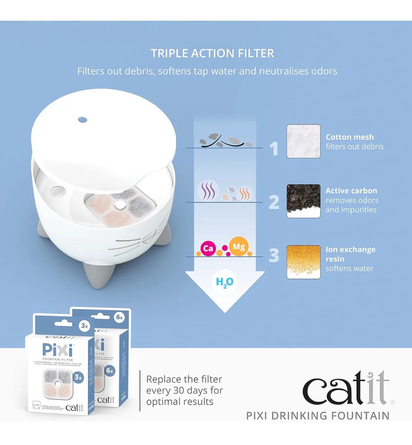 Catit Pixi Pink Cat Drinking Fountain image indicator(3)