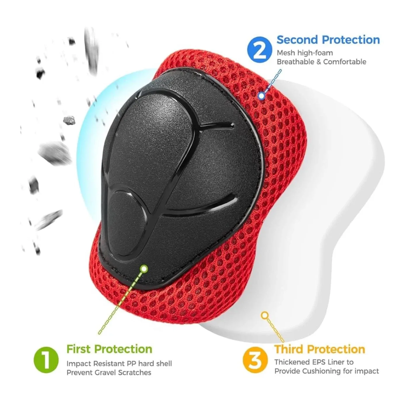 Kids Protective Gear Set - Knee, Elbow, Wrist Pads image indicator(3)