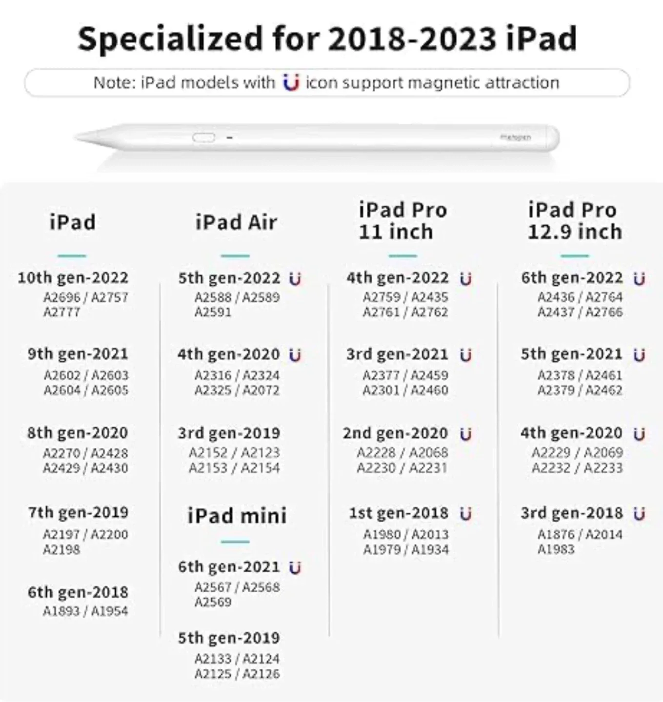 Penoval A11 iPad Pencil - New in Box image indicator(8)