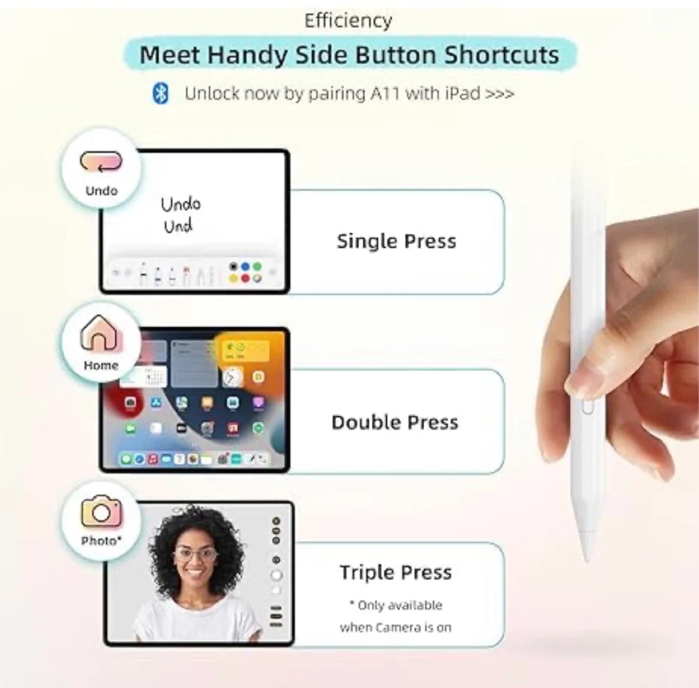Penoval A11 iPad Pencil - New in Box image indicator(7)