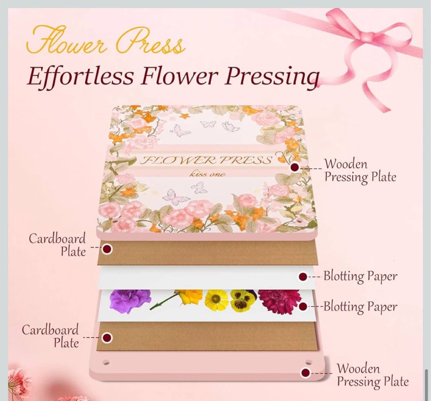 Flower Press Kit - Large Size - photo 5