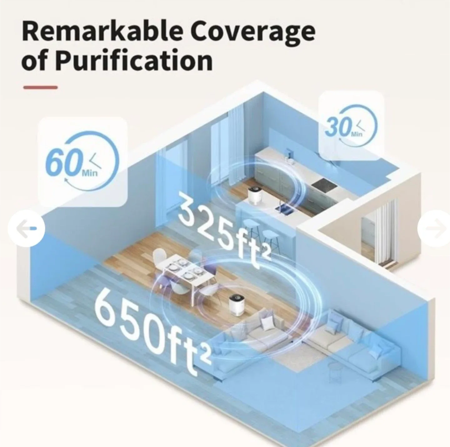 Clarston Air Purifier KJ100F - Like New image indicator(4)