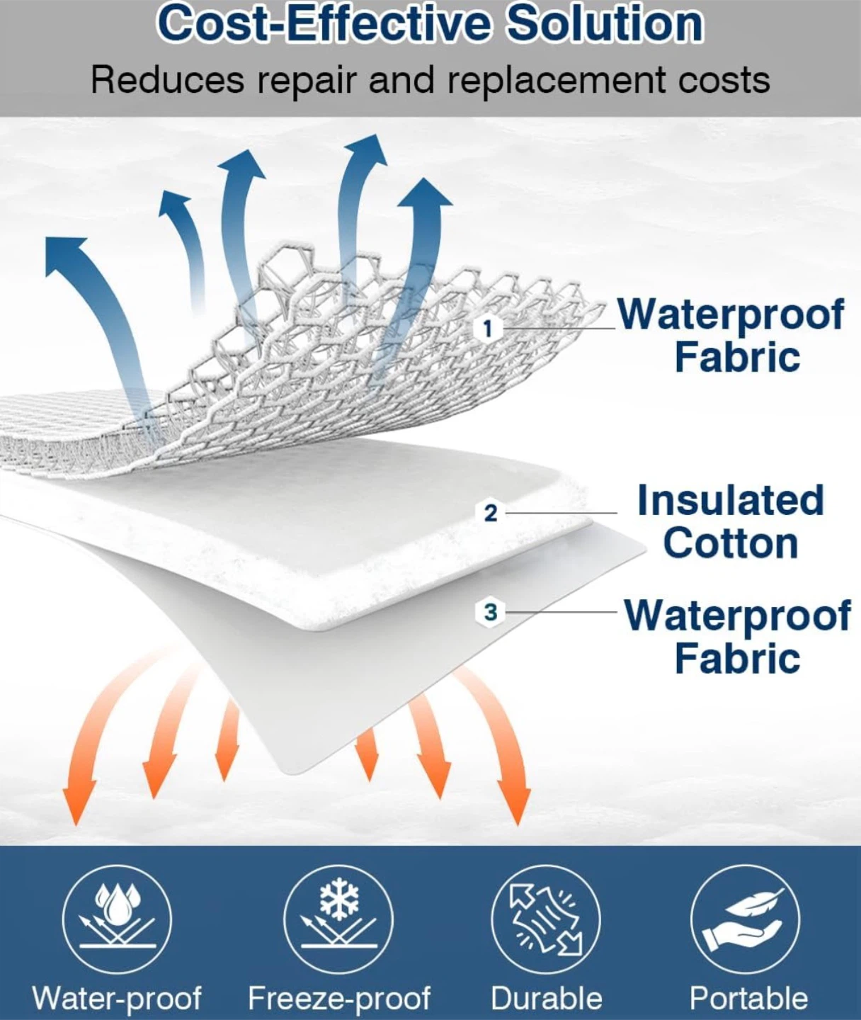 NEW Outdoor Faucet Cover - 30x13 inch - photo 3